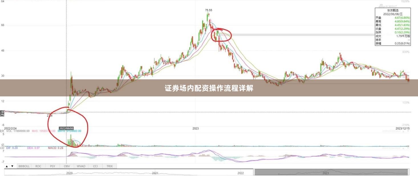 证券场内配资操作流程详解